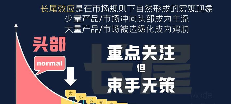 长尾优化指南（如何利用长尾提升网站流量？）