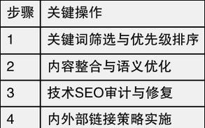 长尾优化指南（如何利用长尾提升网站流量？）