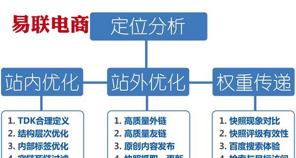图文转换如何优化SEO（掌握图文转换技巧，提升SEO效果）