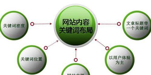 站长必看！稳定网站排名的秘诀（从SEO优化到用户体验，打造稳健的网站排名）
