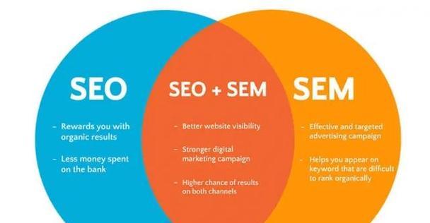 SEO与SEM的区别（从概念到实践，你需要知道的一切）