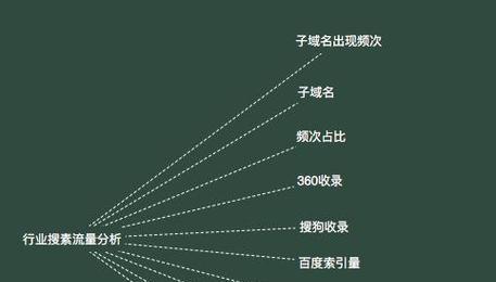 如何优化网站结构提高SEO效果（实用技巧帮你打造规范清晰的网站结构）