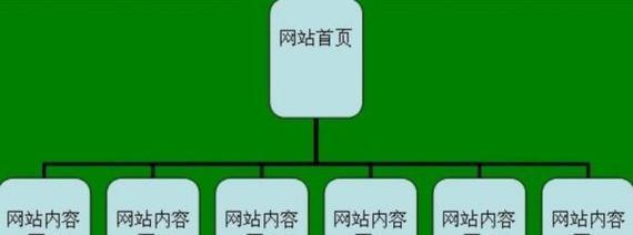 网站优化的关键方面（从内容、结构、技术和营销四个维度解析）