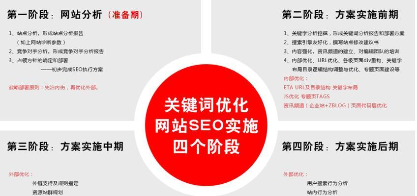 如何通过SEO优化提高网站排名？（掌握5种有效的SEO优化策略，让你的网站更受欢迎）