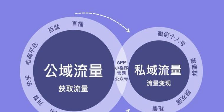 如何快速提升网站收录率（全方位优化策略，让你的网站快速获得收录）