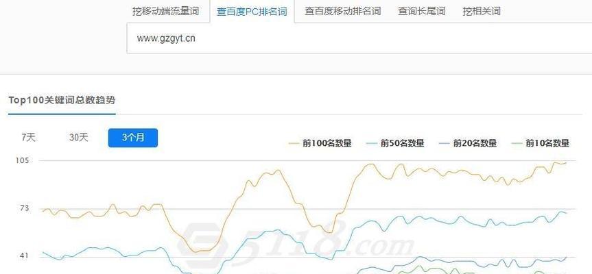 网站排名不稳定的主要因素及解决方法