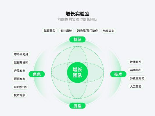 SEO行业就业前景如何？——探究未来趋势（SEO行业发展前景分析，如何打造自身竞争优势？）