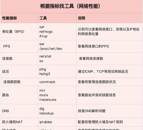 网络优化初期操作步骤（如何让网站更具竞争力）