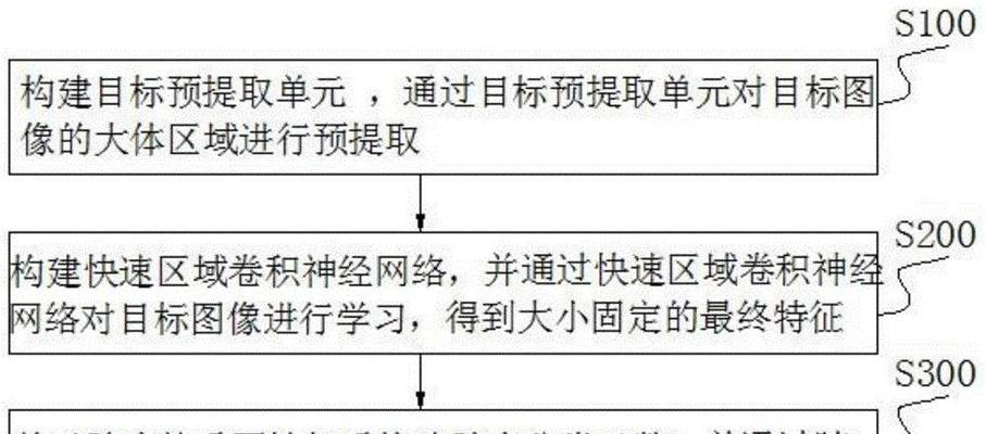 利用H标签提升网站页面权重（优化网页结构，提高搜索引擎排名）