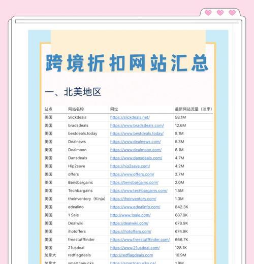 影响网站排名的关键因素（深入了解网站排名因素，助力网站提升优化）