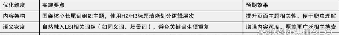 如何挖掘长尾（全面解析挖掘长尾方法及技巧）