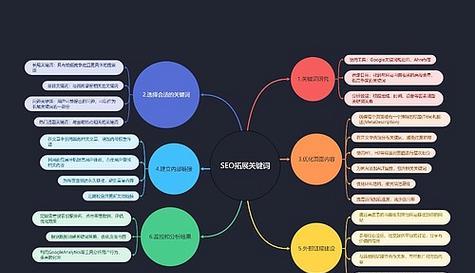 SEO思维和技术哪个更重要？（探讨SEO优化中思维与技术的重要性）
