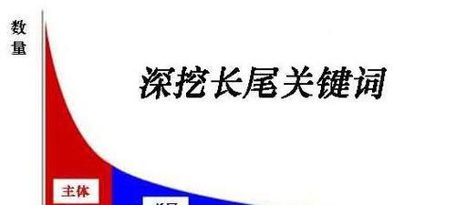 如何快速为长尾写一篇主题文章？（掌握这些技巧，轻松拟出高质量的长尾文章！）