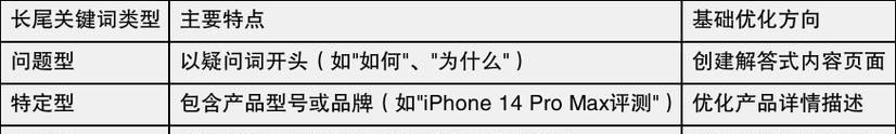 如何快速为长尾写一篇主题文章？（掌握这些技巧，轻松拟出高质量的长尾文章！）