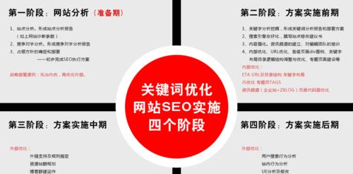 SEO在线优化技术的必备技巧（从网站结构到使用，轻松提升搜索排名）