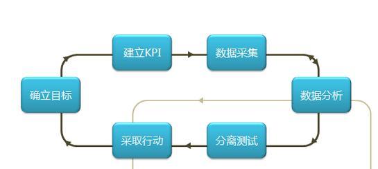 外贸网站SEO优化全流程（打造你的网站独占鳌头）
