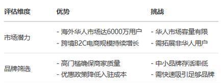 如何区分SEO中的退出率与跳出率？（优化网站，有效降低退出率与跳出率）