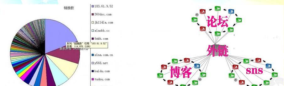 外链对SEO的影响——如何通过外链提升网站权重