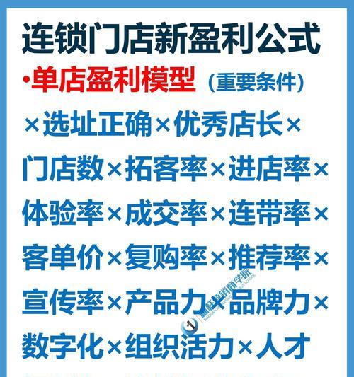 如何打造一个优秀的营销型网站（掌握这五项准则，让你的网站业绩飙升）