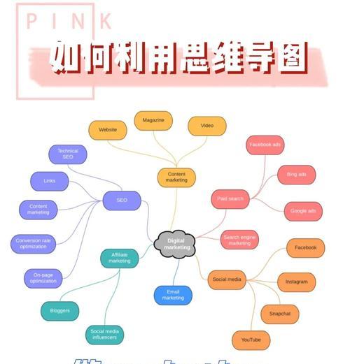 SEO优化推广（如何让你的网站高效获得流量）