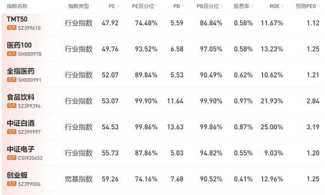 规避影响网站排名的几大因素（如何提升网站排名，让你的网站更受欢迎）