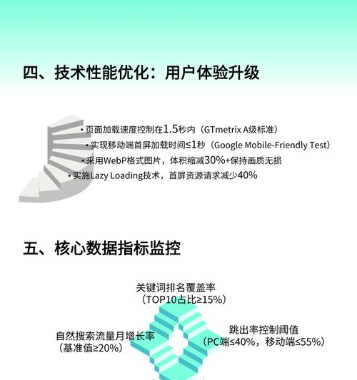 优化的八大细节（让你的网站更上一层楼）