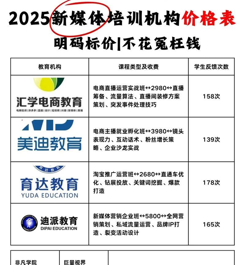 网站推广的费用及方法（掌握网站推广的真正花费和成本，让你的网站获得更多曝光率）