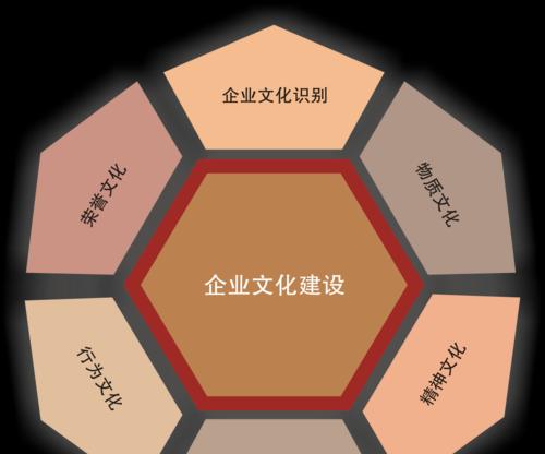 企业网站建设的重要性（为什么每家企业都需要一个网站）