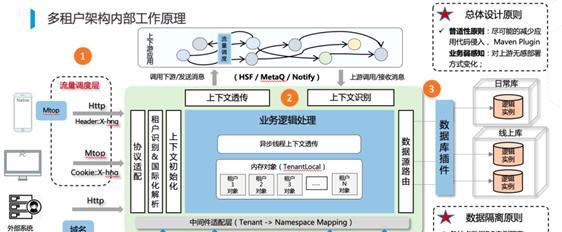 探索网站为何要更新文章以符合蜘蛛抓取规则？（了解蜘蛛抓取的规则，提高网站流量及排名）