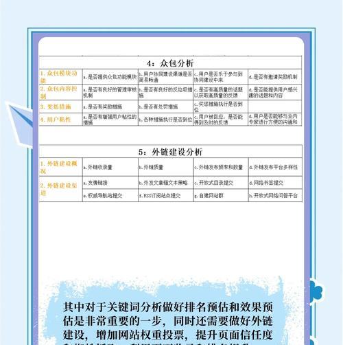 百度SEO优化，提升排名（了解不稳定因素和基础优化技巧，实现快速提升排名）