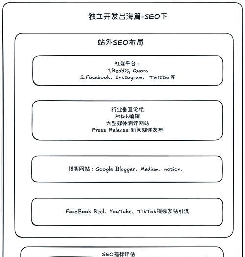 如何进行整站SEO优化（提升网站排名，吸引更多访客流量）