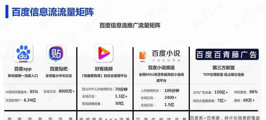 搜索引擎优化营销的实战技巧（打造用户喜爱的网站，提升排名和转化率）