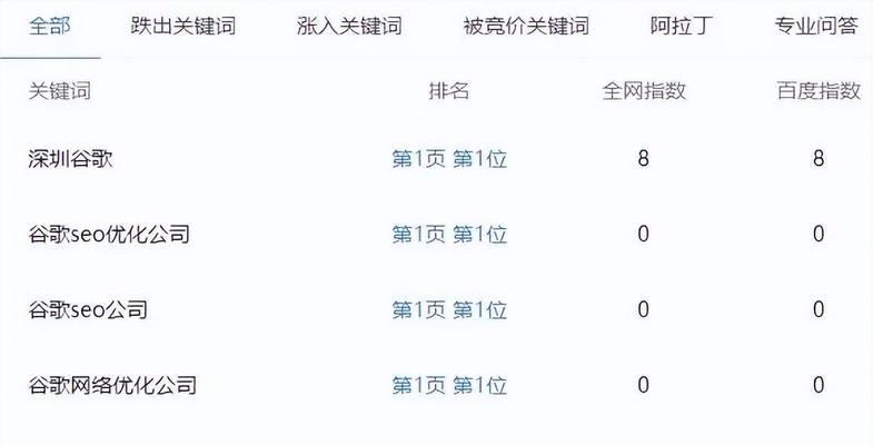 如何选择一家可靠的SEO优化公司（以为核心，找到适合自己的优化公司）