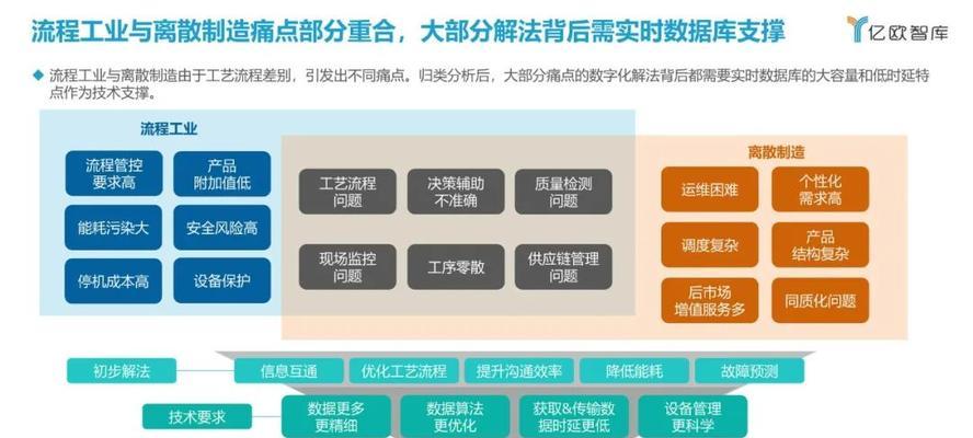 未来网站建设的发展趋势（新技术、用户体验、社交化、数据化和智能化的五大方向）