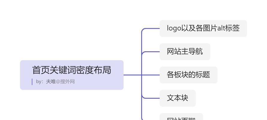 如何通过六步实现网站SEO排名首页（从研究到优化实践，一步步打造高效SEO策略）