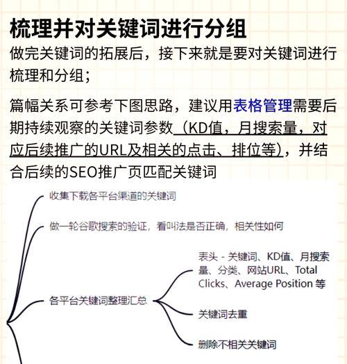 SEO的作用与效果（客观认识SEO在网站推广中的重要性）