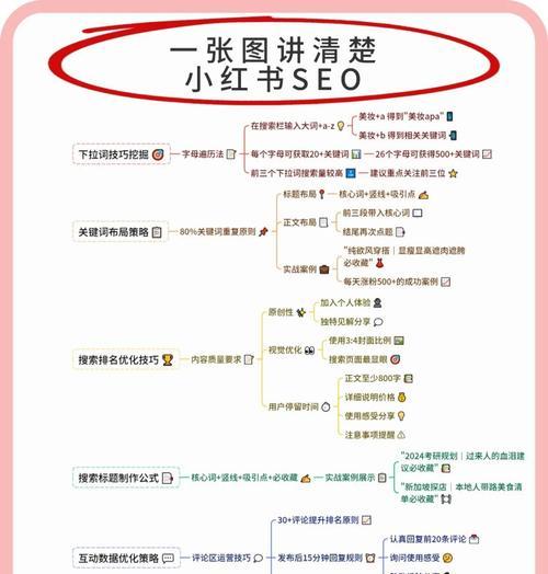 从零开始学习SEO网站制作的五大步骤（打造高效优化的网站）