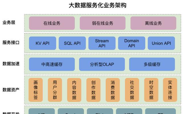 从零开始学习SEO网站制作的五大步骤（打造高效优化的网站）