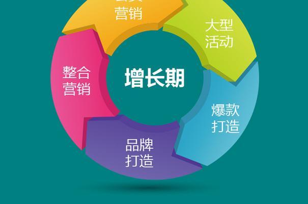 中小企业网站排名的五大要素（优化网站首页，提高流量和转化率）