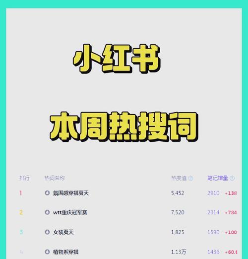 百度排名起伏的原因和解决方法（如何应对百度排名波动？优化策略解析）
