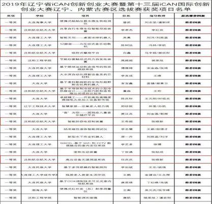 重视网站站内、站外优化技巧，实现优化硕果（掌握关键技巧，提升网站排名，吸引流量）