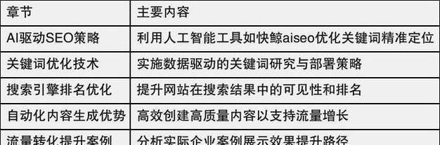 SEO优化需要根据搜索引擎算法和用户习惯不断调整（SEO优化需要根据搜索引擎算法和用户习惯不断调整）