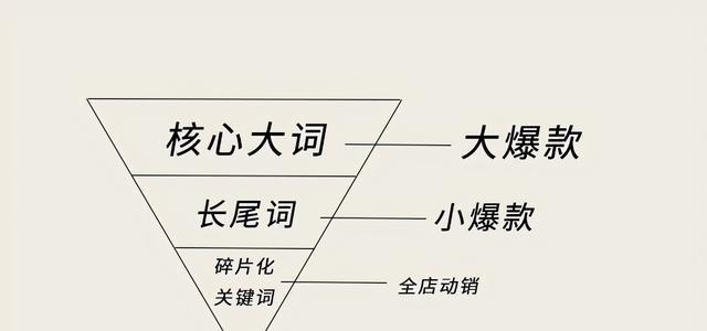六种判断竞争强度大小的方法（掌握这些方法，轻松提升网站排名）