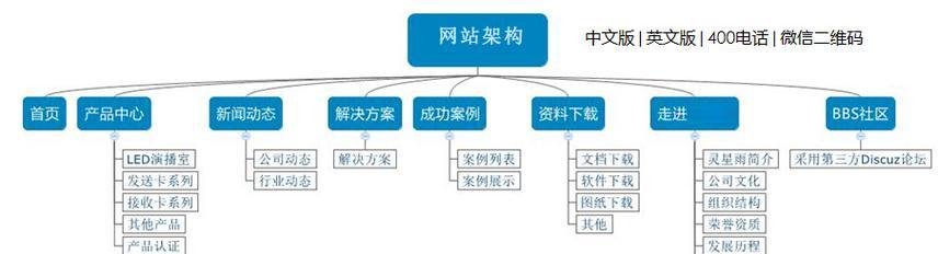 网站结构设计对优化的重要性（如何通过优化网站结构来提升SEO排名）