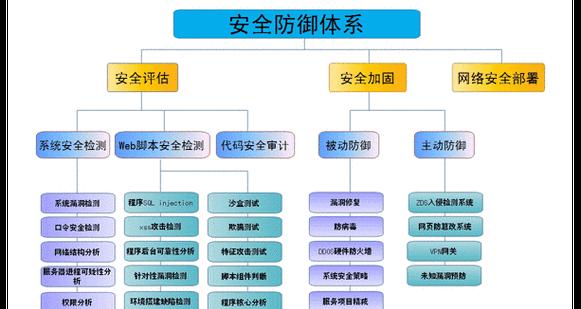 如何高效地管理网站制作流程？（掌握这些关键步骤，让你的网站制作变得更简单）