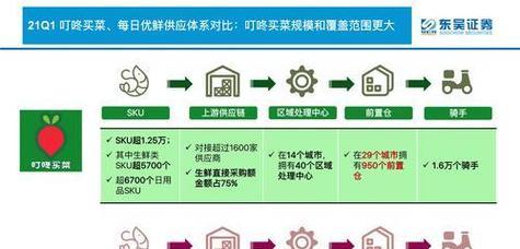 企业网站推广，提升排名的秘诀（掌握正确的排名策略，让你的企业网站更加出众）