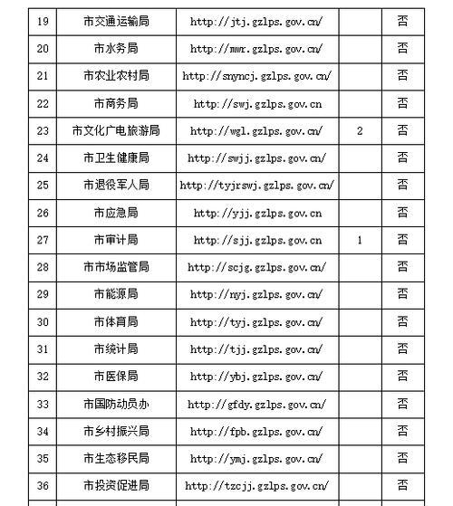 网站排名的标准是什么？（探究影响网站排名的重要因素）