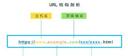 SEO优化策略大揭秘（了解不同类型的SEO优化策略，让你网站排名更靠前）