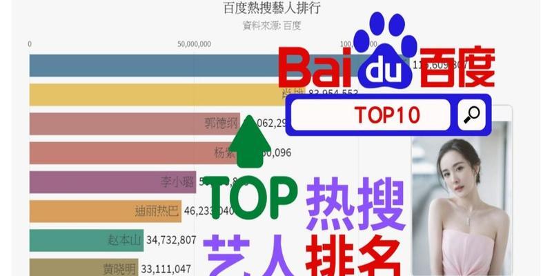 揭秘百度快速排名的原理（从用户体验到优化技巧，看百度快速排名如何实现）