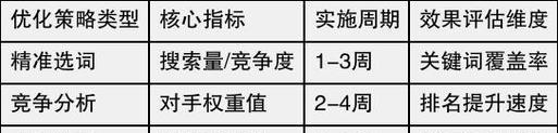 提高网站排名的五个核心因素